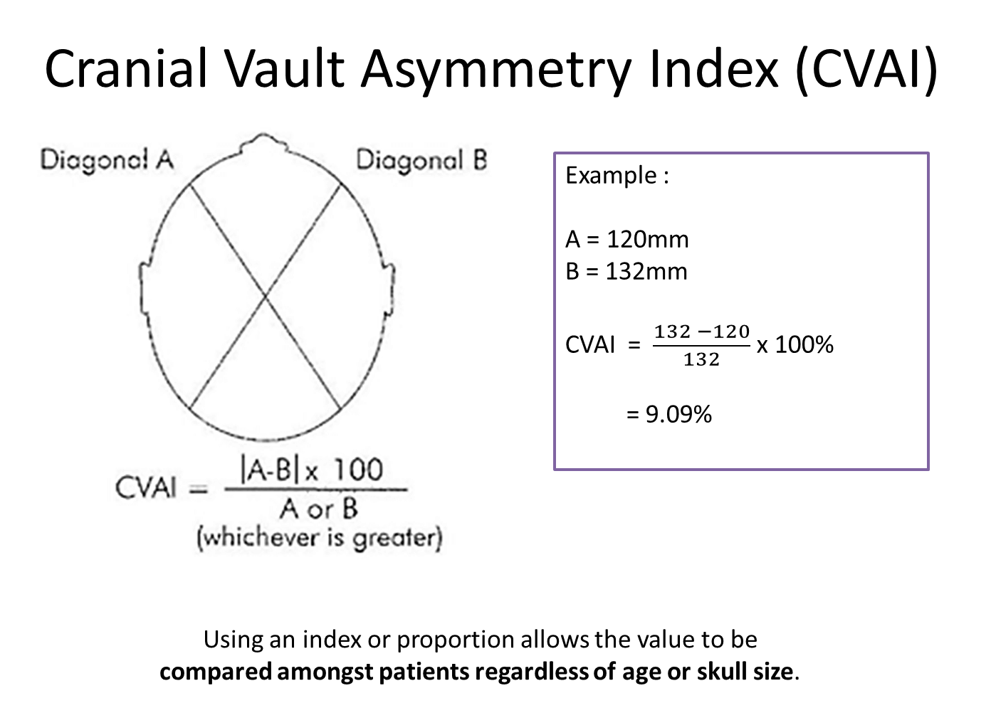 Elastic Measuring Band Version 2.0 for Craniometer (Pack of 10)