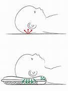 Theraline Baby Flat Head Pillow – Size 1 &amp; 2 (Head Shape Protection)