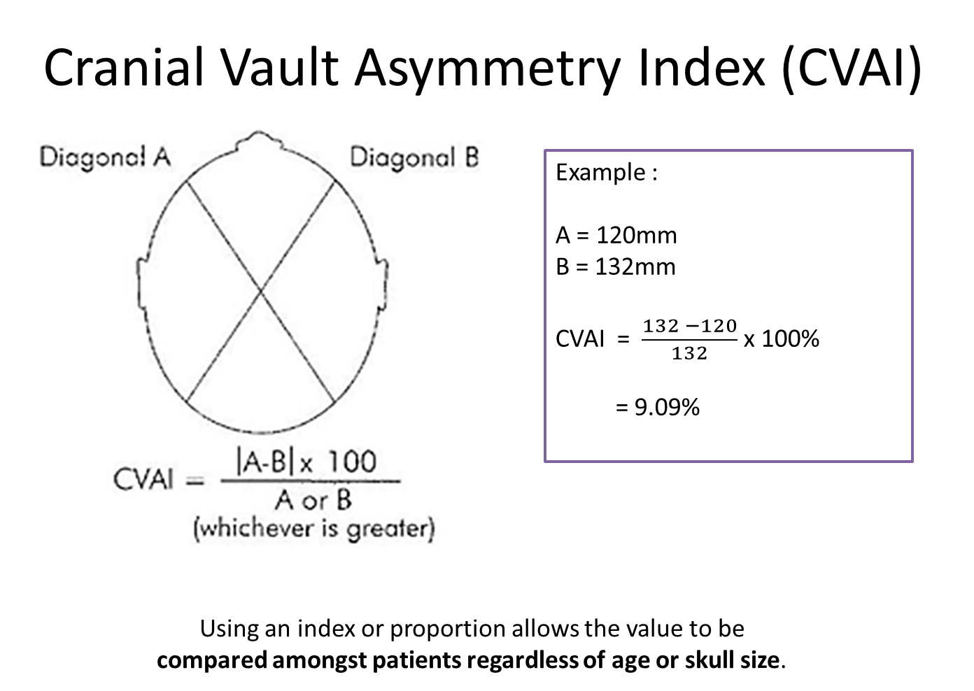 Craniometer for Healthcare Professionals (1 band)