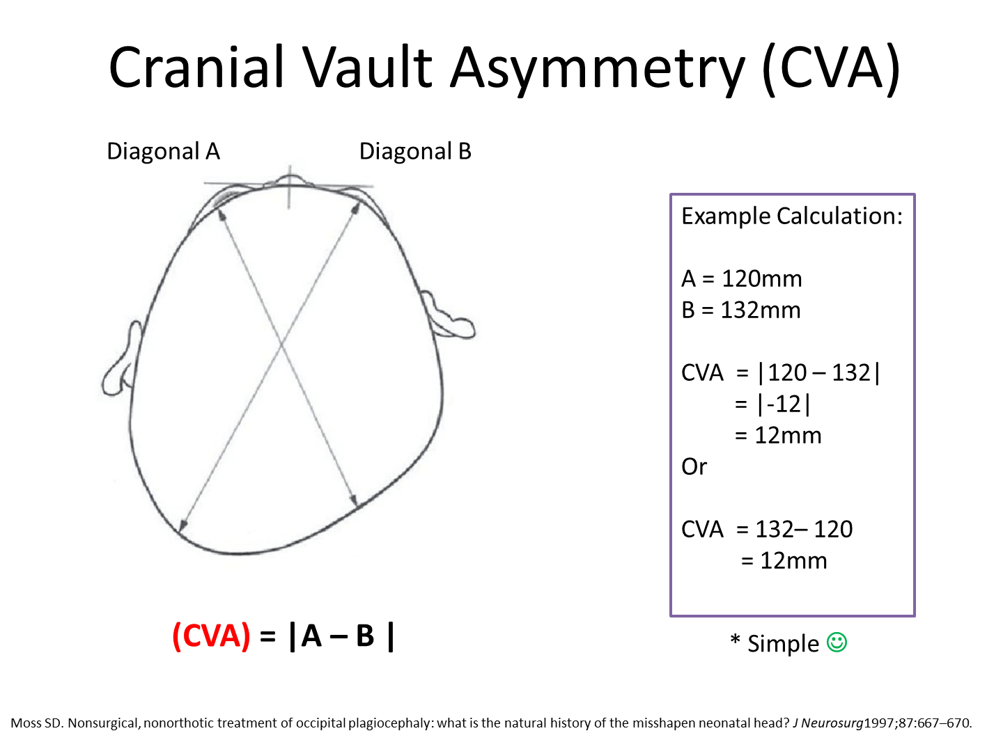 Craniometer for Healthcare Professionals (1 band)