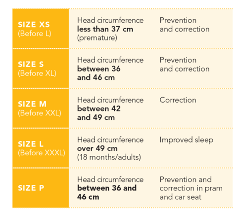 Mimos Baby Pillow size guide based on head circumference and age